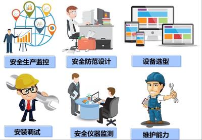 安全智能監(jiān)測技術(shù) 構(gòu)建智能化防護體系的關(guān)鍵路徑