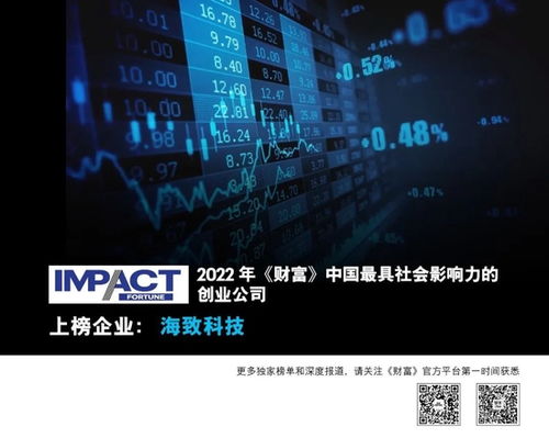2022年財(cái)富中國最具社會影響力的84家創(chuàng)業(yè)公司 數(shù)據(jù)服務(wù)領(lǐng)域的創(chuàng)新力量