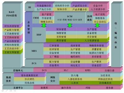 數(shù)據(jù)驅(qū)動工業(yè)價(jià)值創(chuàng)造 5大應(yīng)用場景與8個(gè)核心數(shù)據(jù)服務(wù)方向