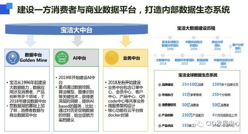 數(shù)據(jù)服務(wù) 數(shù)字經(jīng)濟(jì)時(shí)代的核心驅(qū)動力