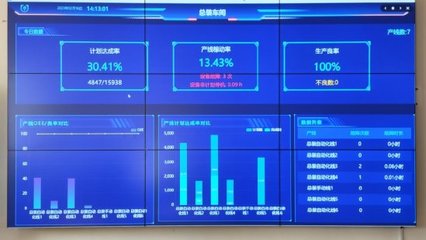 山東移動助力制造業(yè)轉(zhuǎn)型升級 數(shù)字化透明工廠激活實(shí)體產(chǎn)業(yè)動力