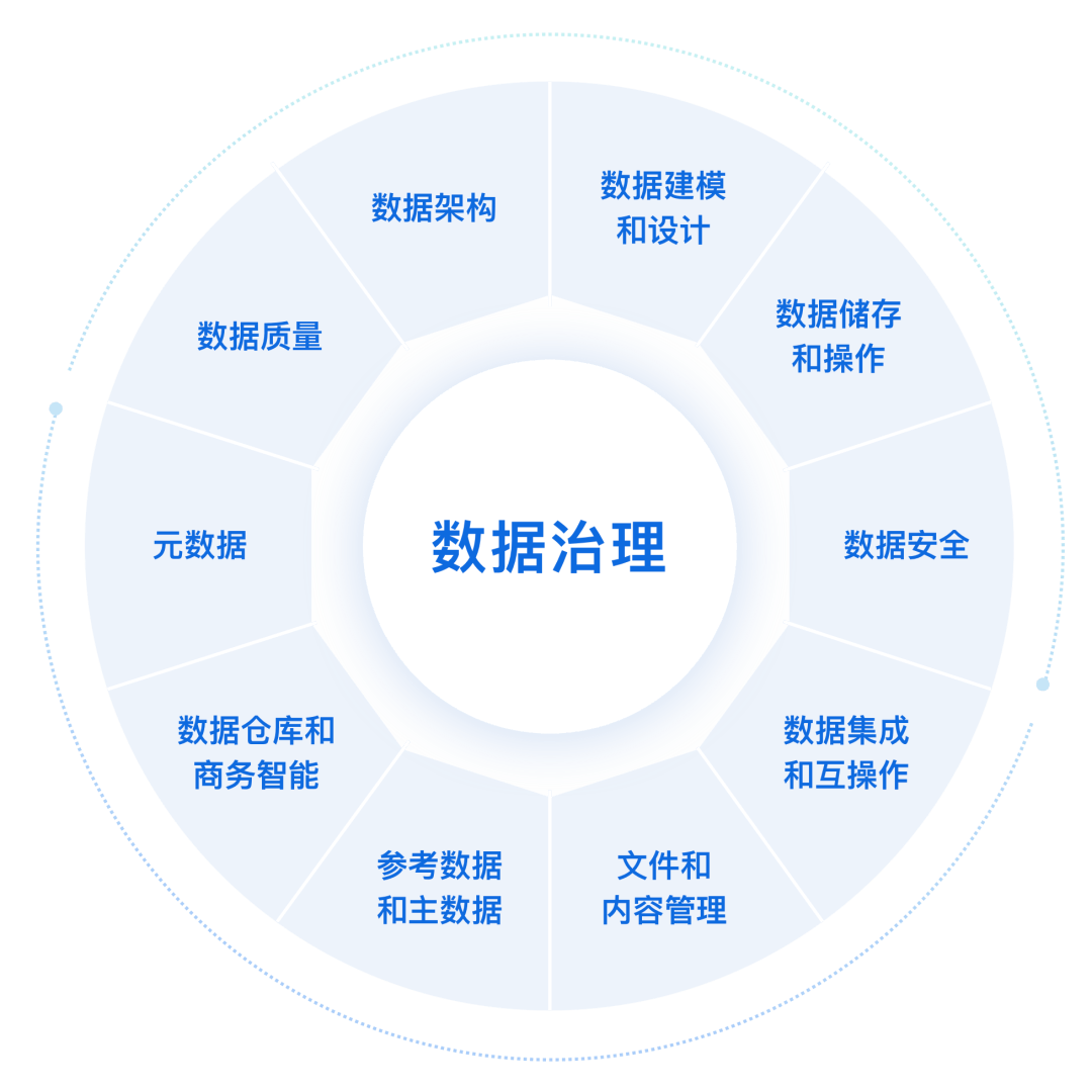 經濟普查數據管理系統與數據治理服務商 億信華辰的數據服務深解